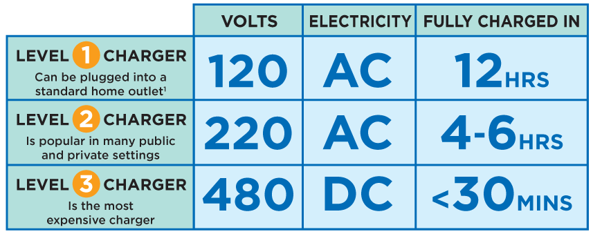 chart-charging-stations